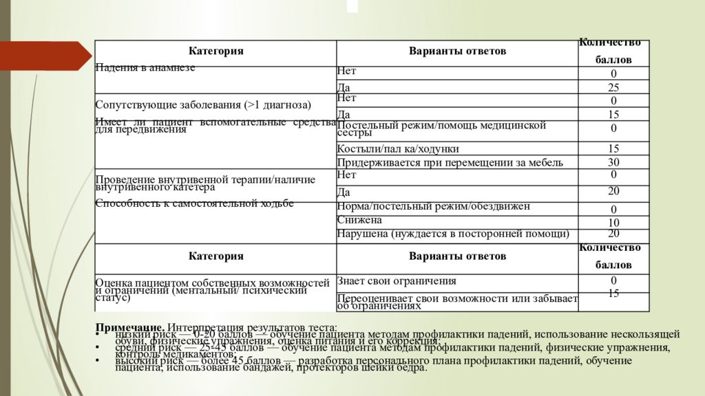 Тест профилактика падений пациентов ответы. Лист предупреждения. Медицинские аспекты старения. Профилактика падений тест с ответами.