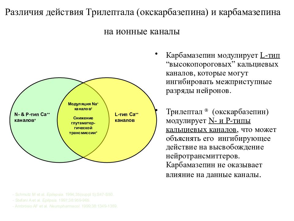 Схема отмены трилептала