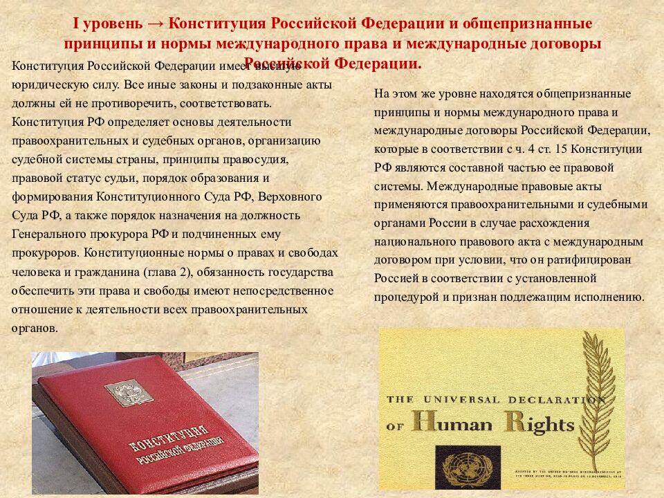 I уровень → Конституция Российской Федерации и общепризнанные принципы и нормы международного права и международные договоры Российской Федерации.