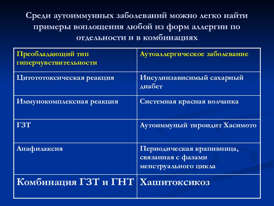 Ковид аутоиммунное. Классификация аутоиммунных заболеваний. Аутоиммунные болезни классификация. Маркеры аутоиммунного воспаления. Аутоиммунные заболевания легких.