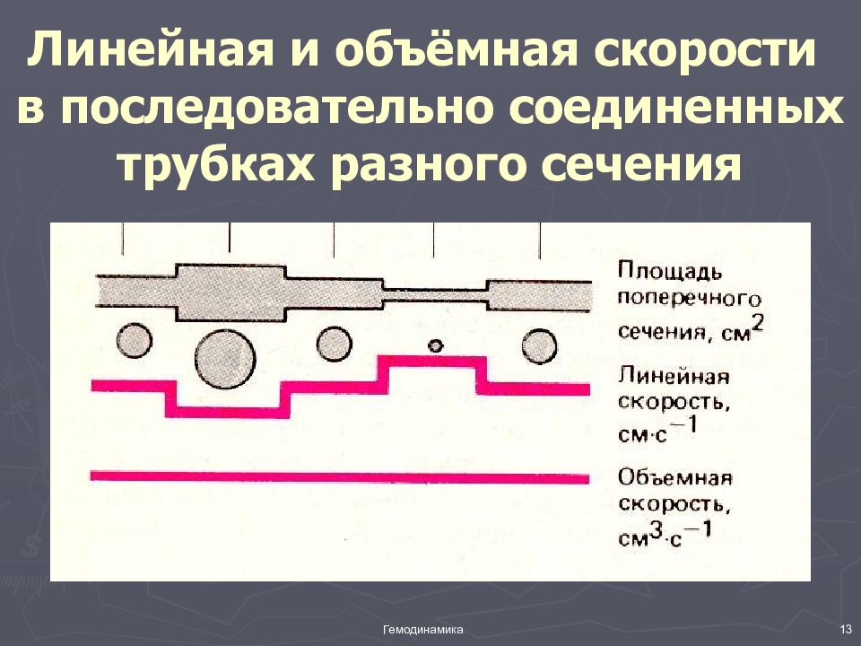 Объемная скорость