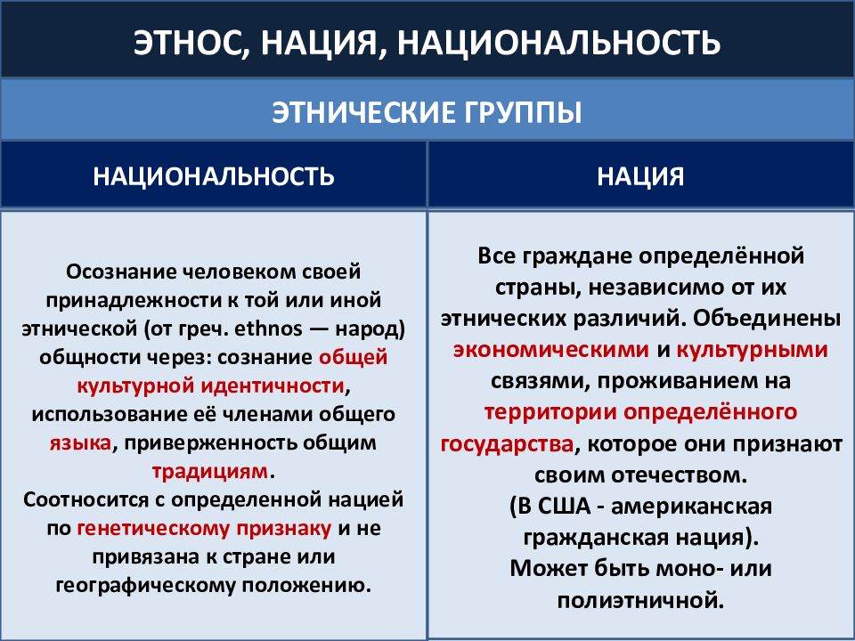 Национальная общность это. Этнос и нация различия. Сходства этноса и нации. Этнос народность нация отличия. Понятия этноса, народности и нации..