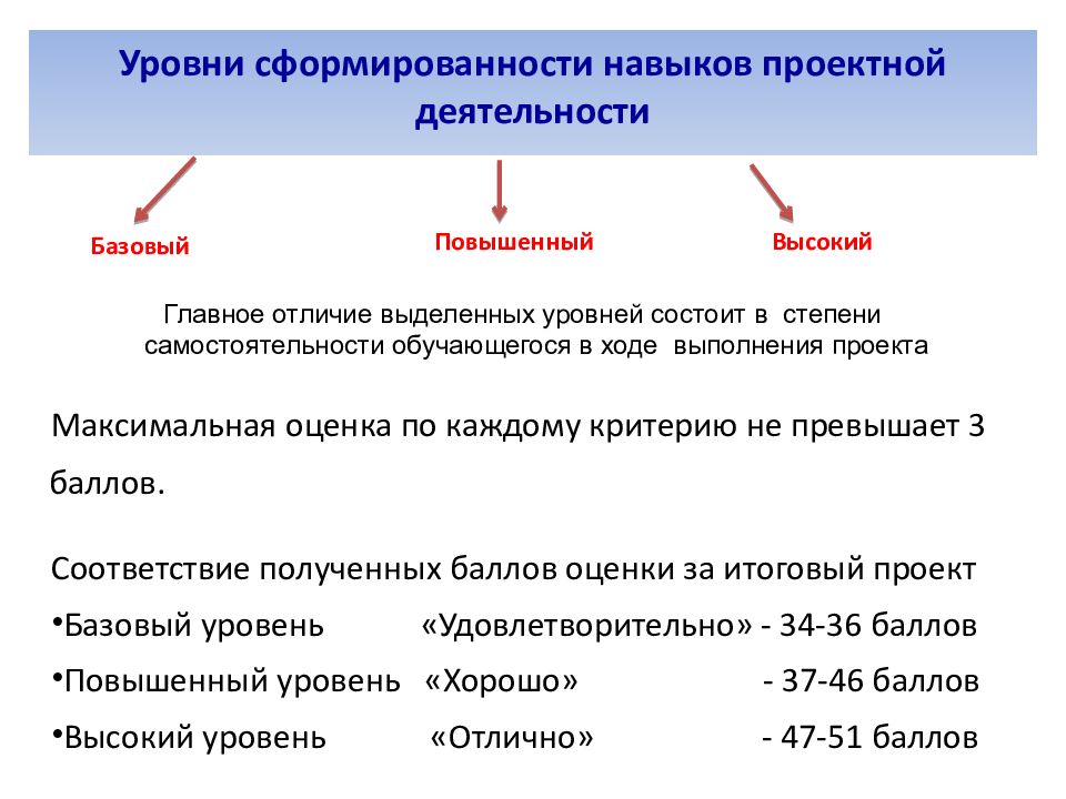 Система оценивания рдр