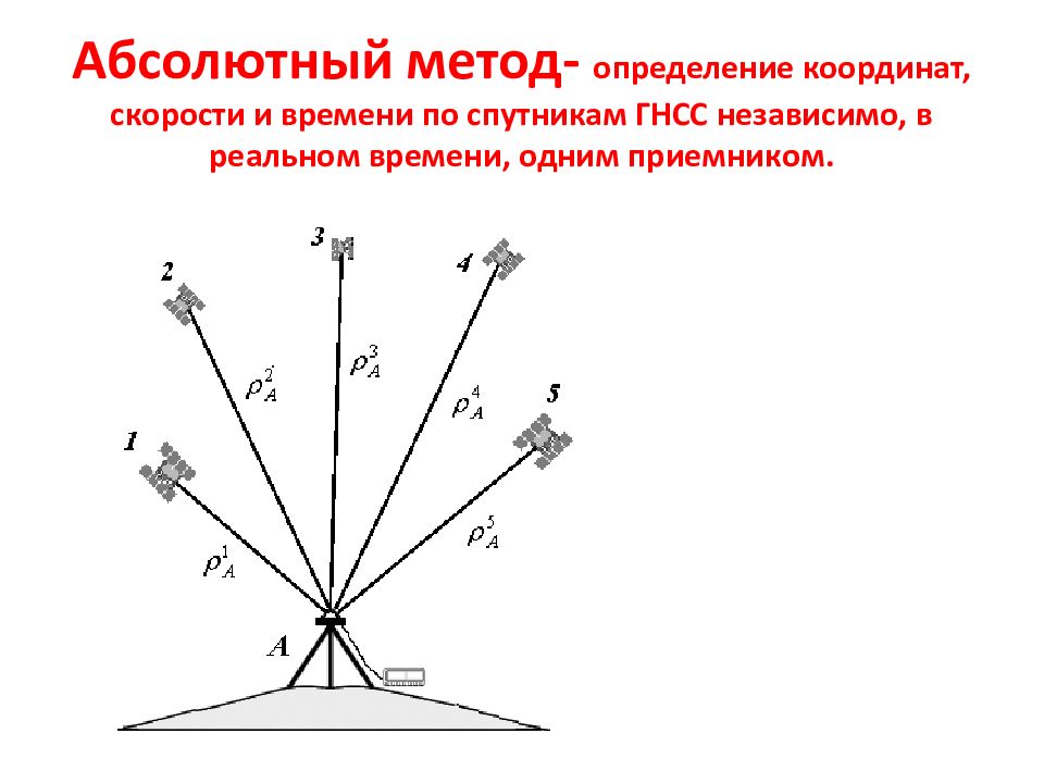 Картометрический метод определения координат в межевом плане