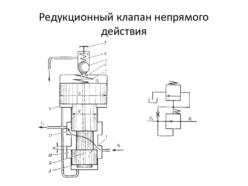 ОСНОВЫ И ЭЛЕМЕНТЫ ГИДРАВЛИЧЕСКОГО ПРИВОДА Редукционный клапан непрямого действия