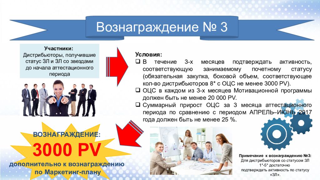 Три участвовать. Условия для дистрибьюторов. Вознаграждение дистрибьютора. Презентация дистрибьюторские условия. Сколько зарабатывает дистрибьютор.