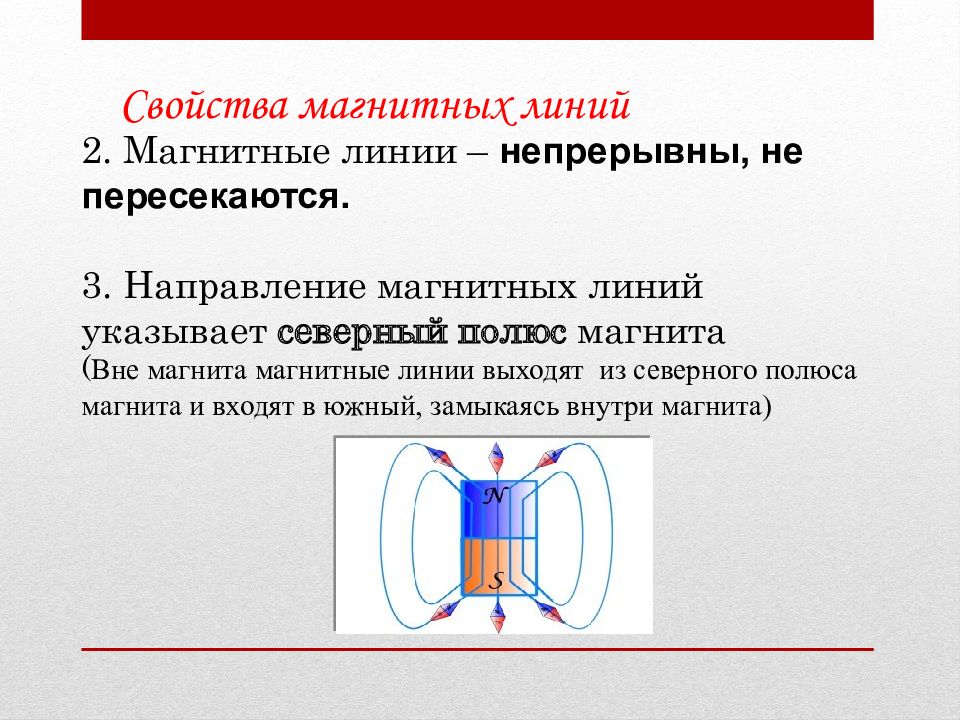 Электромагнитные явления физика 8 класс презентация