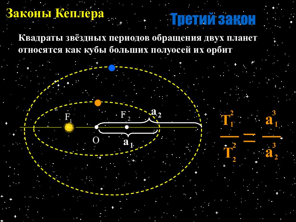 Обобщение законов кеплера