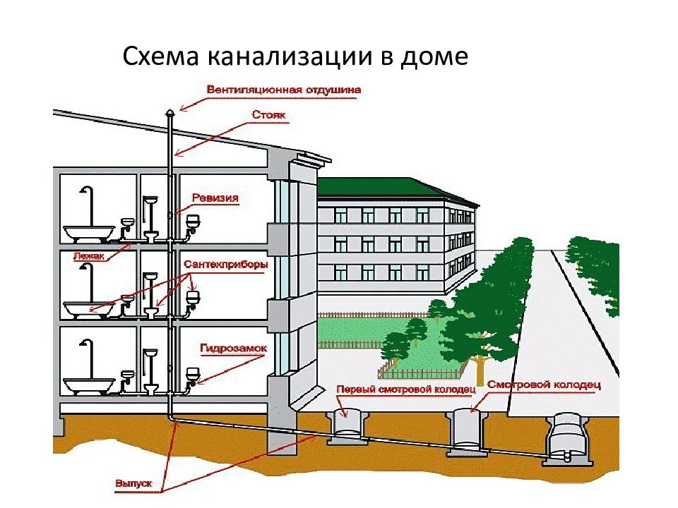 Схема канализации доме в 5 этажном доме