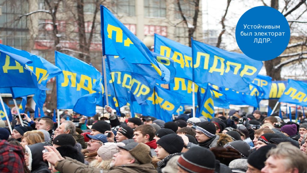 Политическая жизнь. Политическая жизнь 1992-1999. Политическая жизнь России 1999. Политическая жизнь России в 1992 1999 годах.