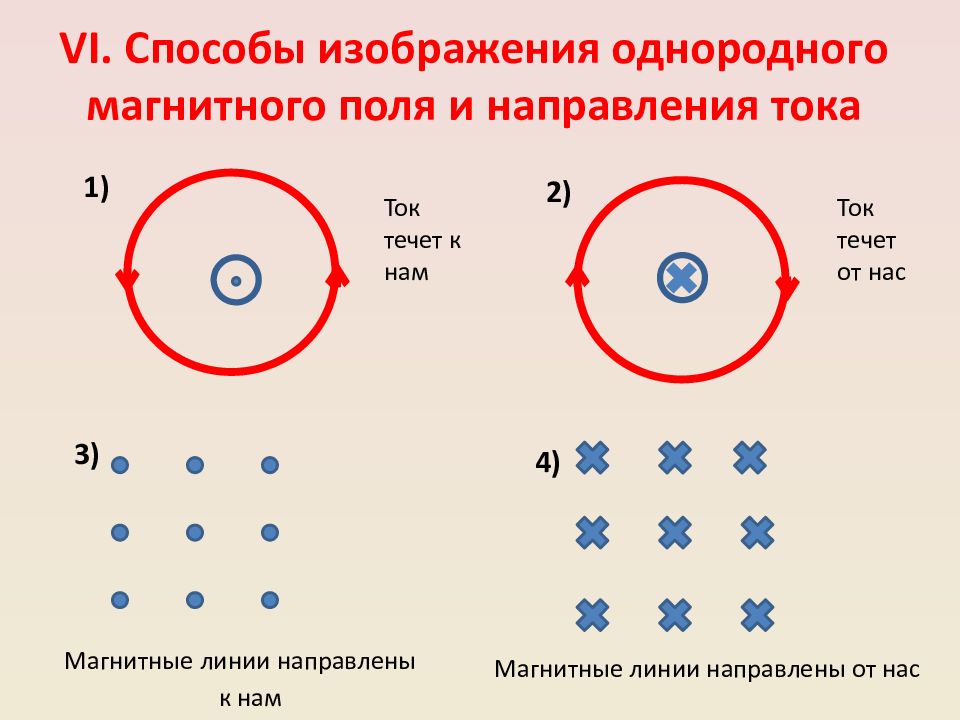 Однородное магнитное поле рисунок