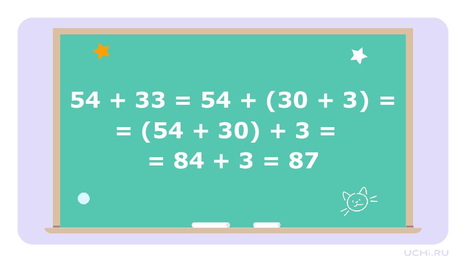 2 класс
Алгоритм письменного сложения чисел 2 класс Алгоритм письменного сложения чисел