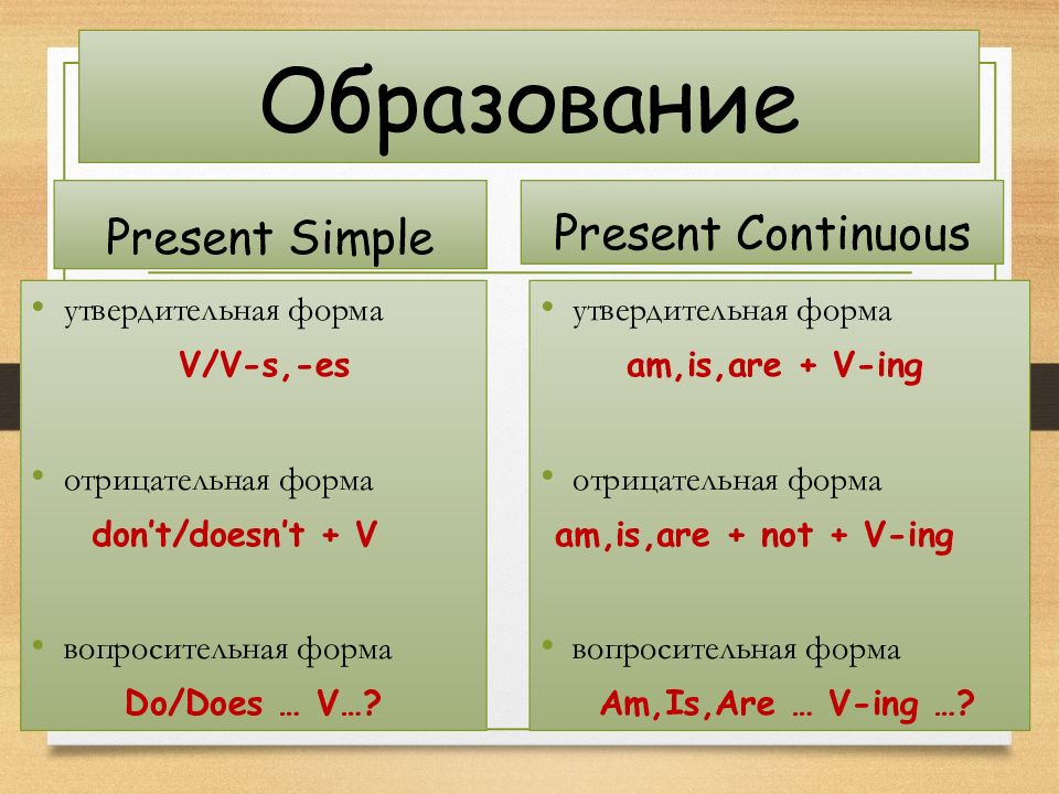 Think в present continuous. Present simple present Continuous. Present simple present Continuous таблица. Правило present simple и present Continuous. Правило present simple present континиус.