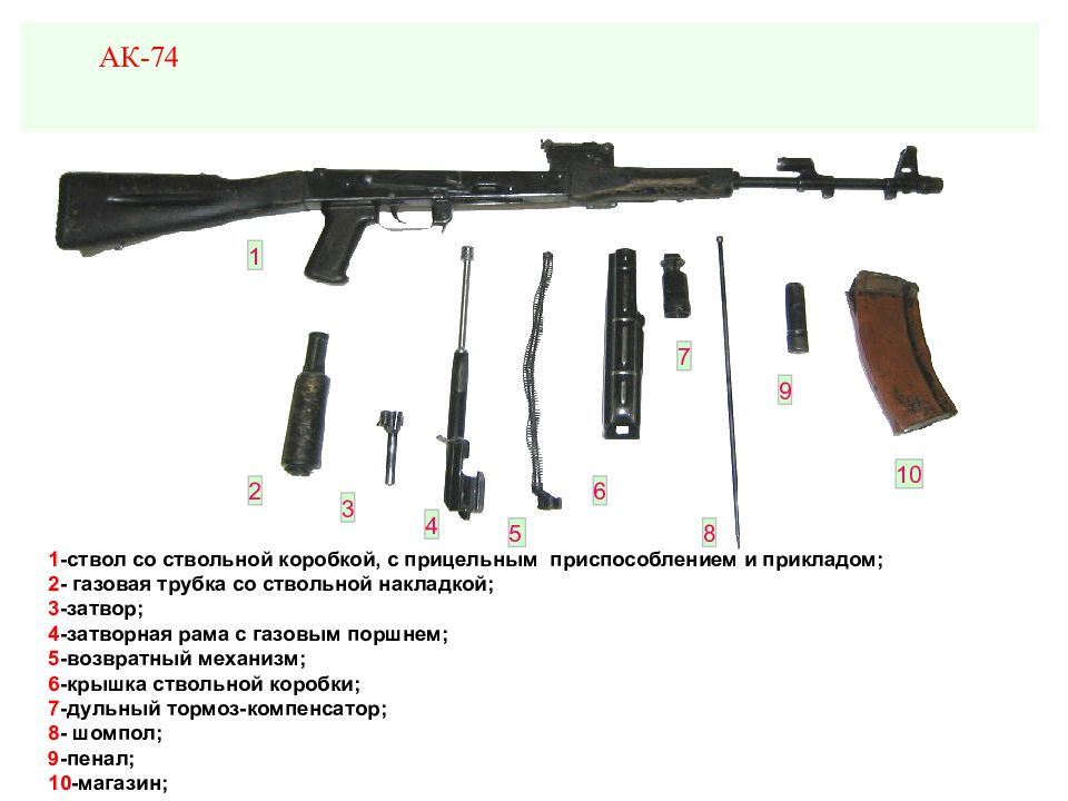 План конспект сборка разборка ак