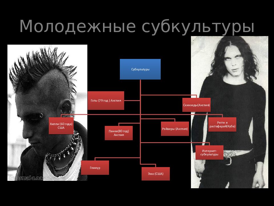 Характеристика готов. Субкультуры список. Виды субкультур молодежи. Виды молодежных субкультур. Направления молодежной субкультуры.