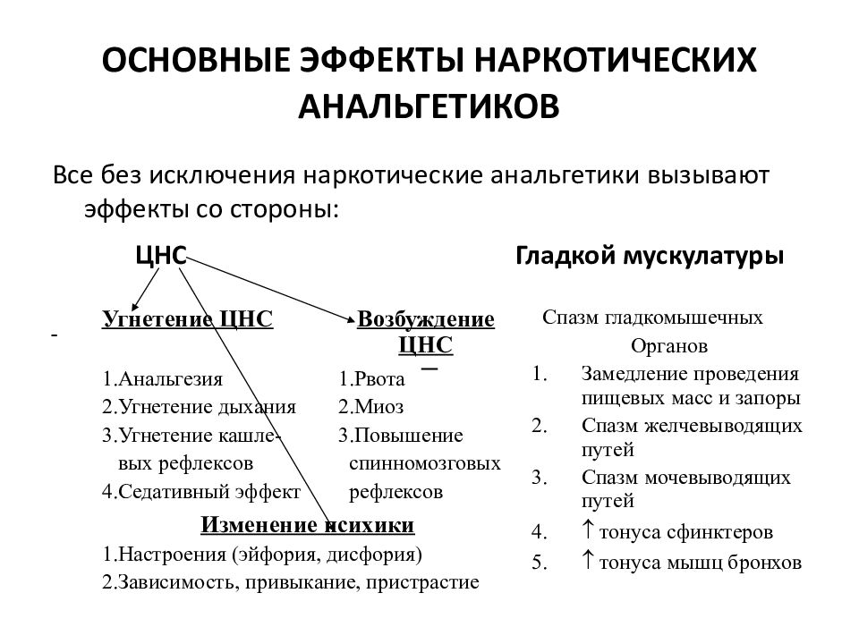 Анальгетические средства презентация