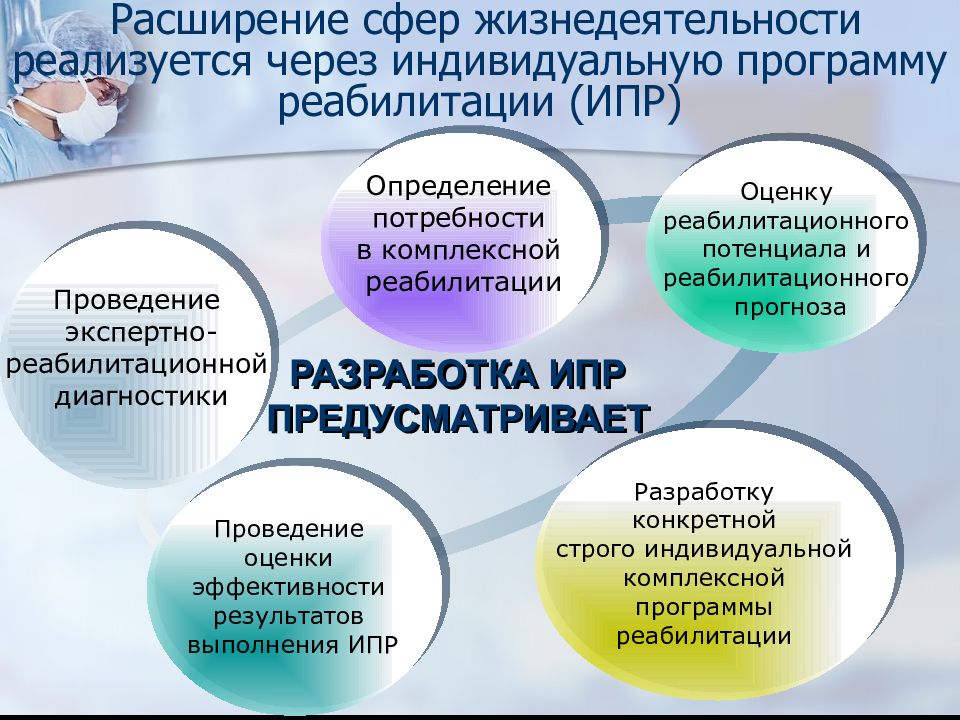 Индивидуальный план медицинской реабилитации