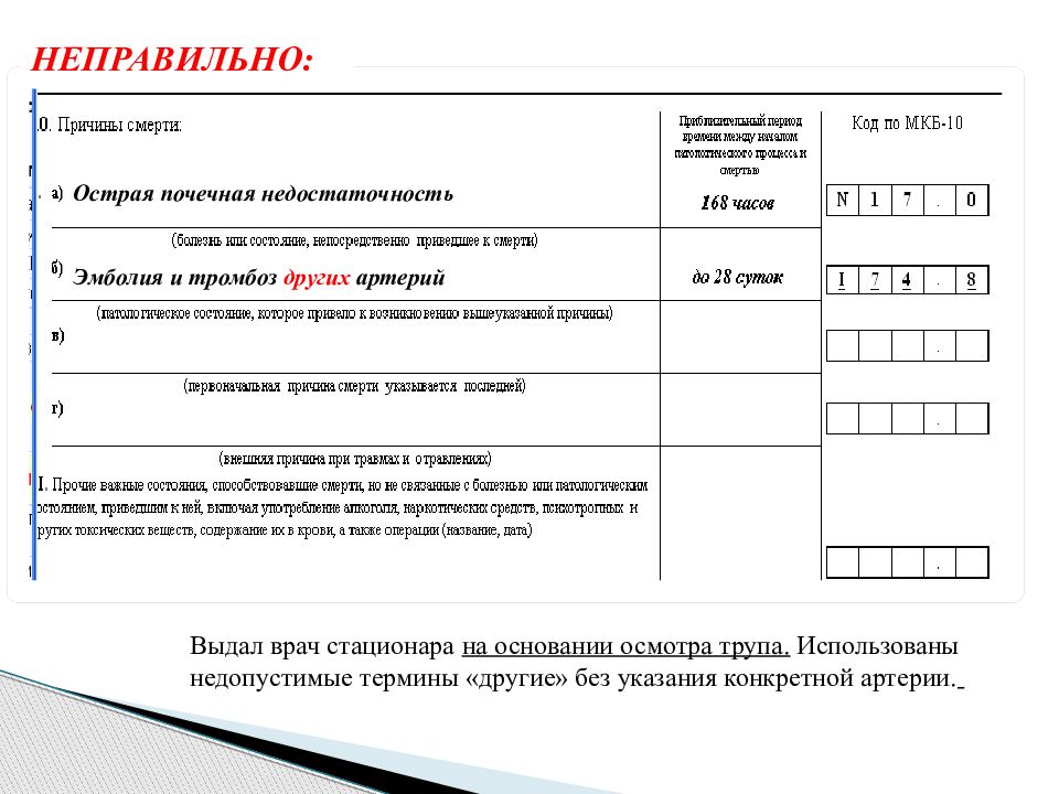 Причины смерти презентация