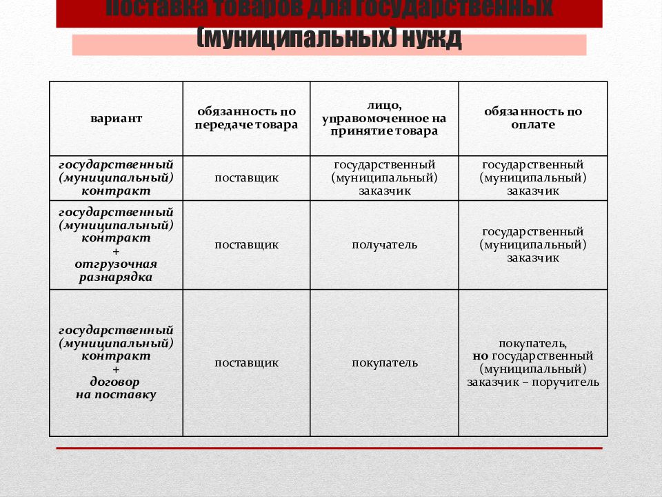 Муниципальные нужды и услуги. Государственные и муниципальные нужды. Муниципальные нужды примеры. Муниципальные нужды это. Государственные и муниципальные нужды примеры.