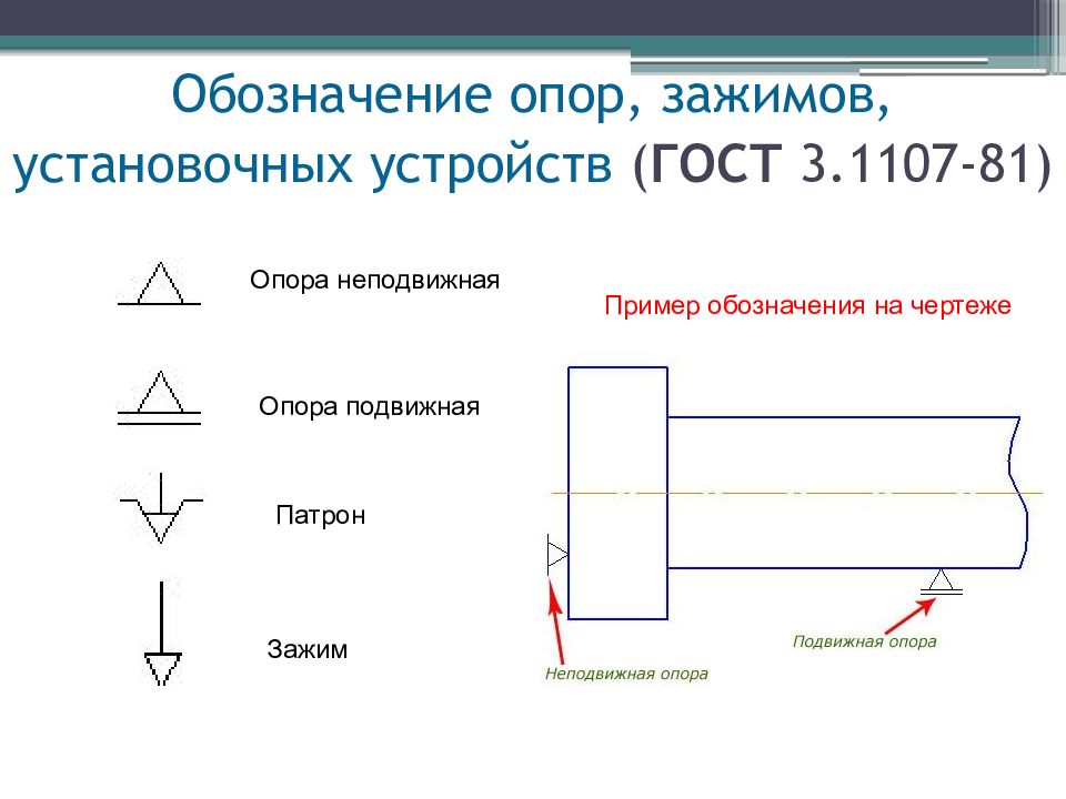 Схемы базирования в машиностроении