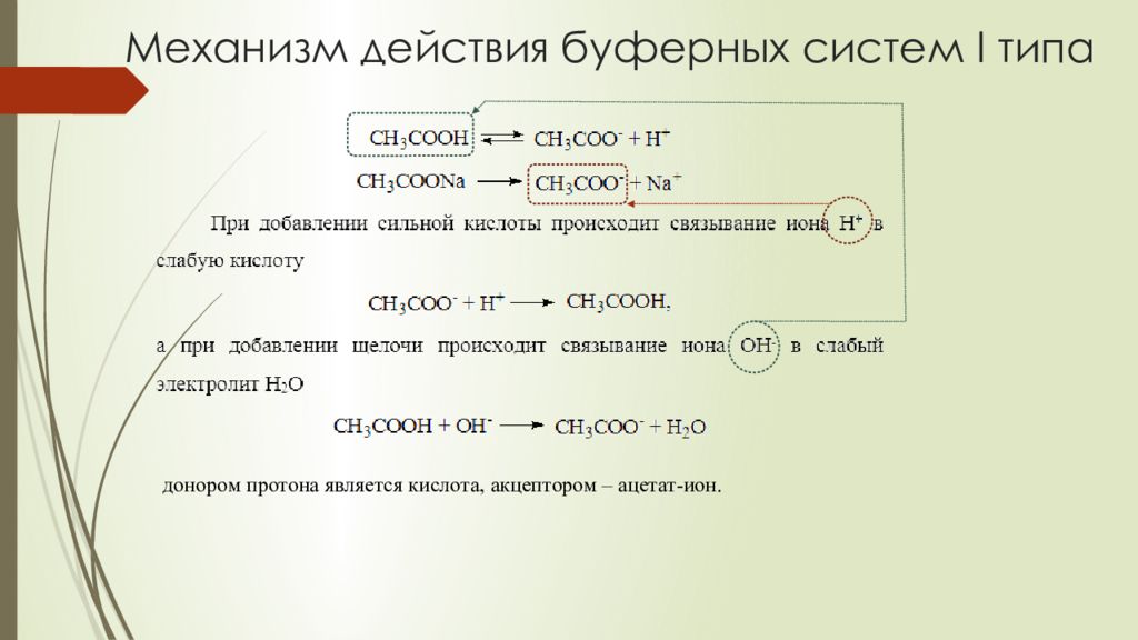 Механизм буферного действия. Механизм действия аммиачной буферной системы. Механизм Ацетатной буферной системы. Ацетатный буфер механизм. Ацетатная буферная система + кислота.