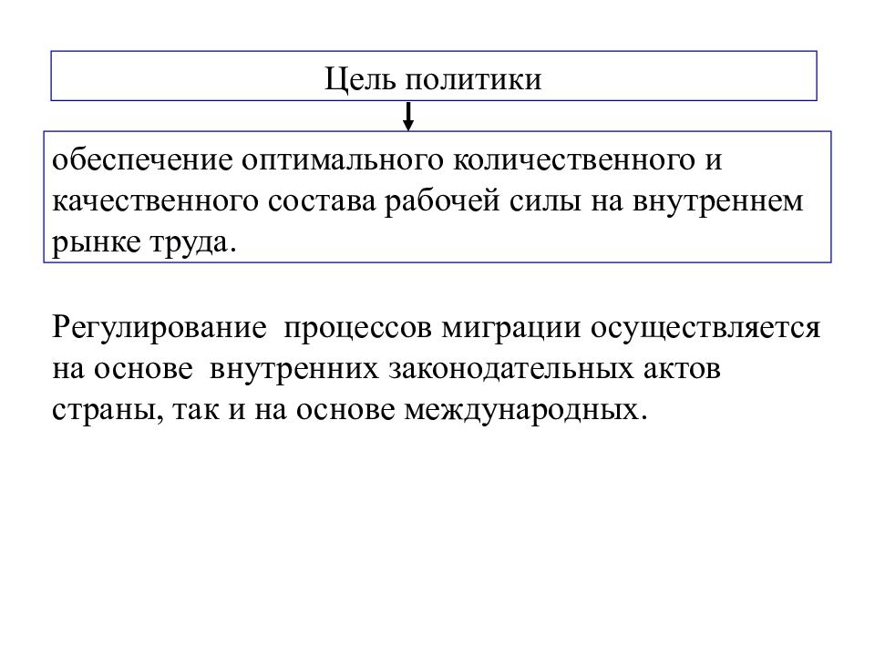 Цель политики обеспечение. Цели политики. Миграционные процессы на рынке труда. Цель мировой политики.