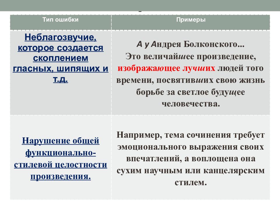 Стилистические нормы презентация