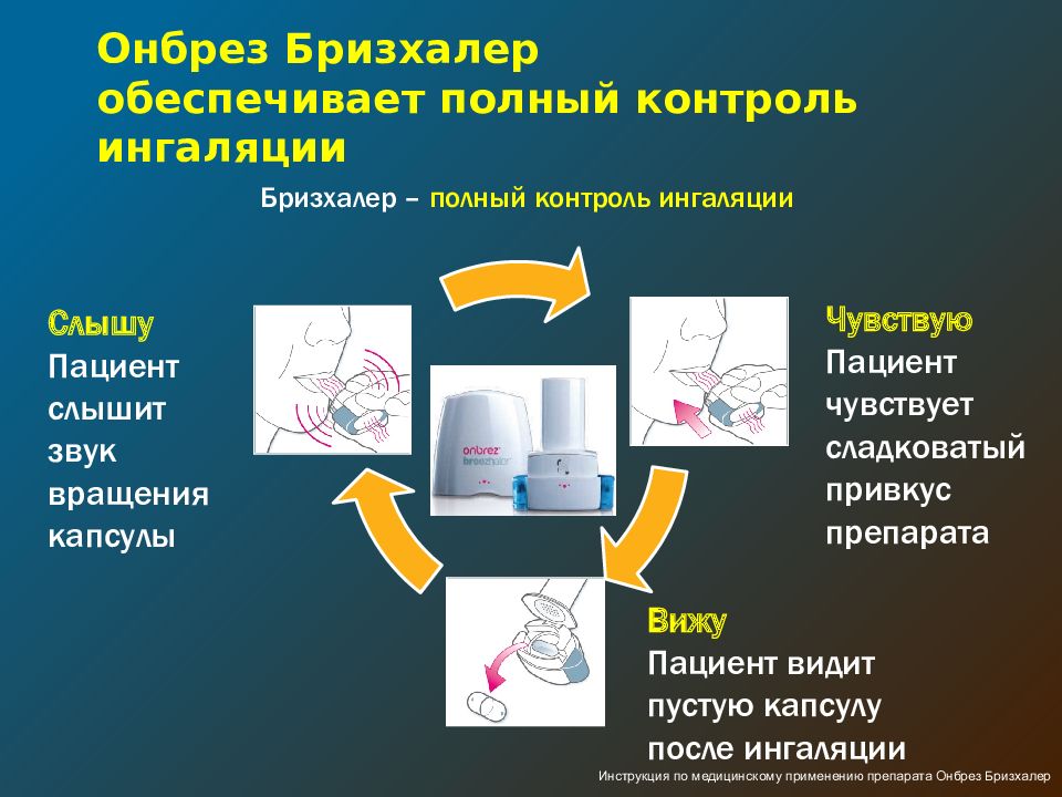 Купить Ультибро В Симферополе Будь Здоров