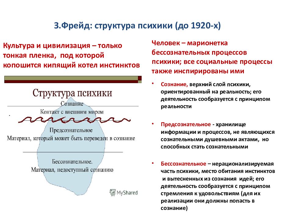 Сознательное и бессознательное презентация