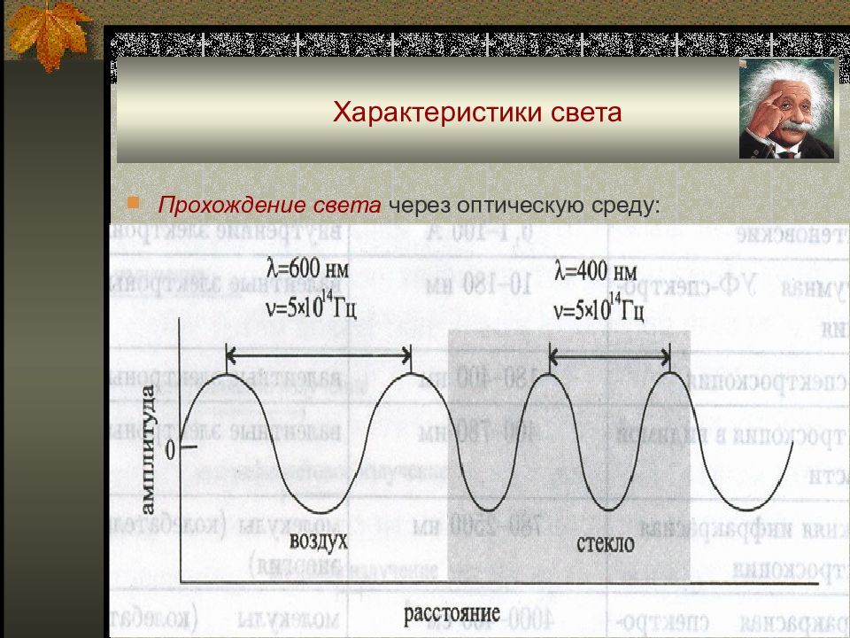 Характер света. Характеристика среды оптические параметры. Характеристики света. Прохождение света через оптическую среду:.