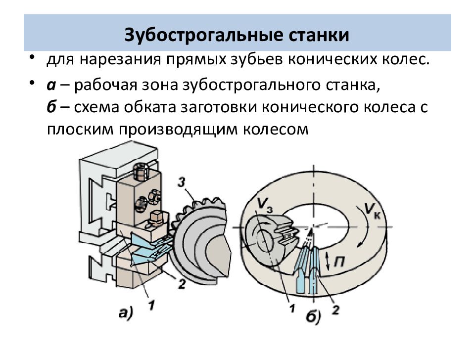 Зубонарезные станки презентация