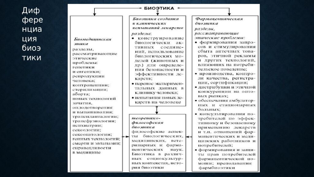 Биоэтика как социальный феномен Работу выполнил студент фарм. факультета