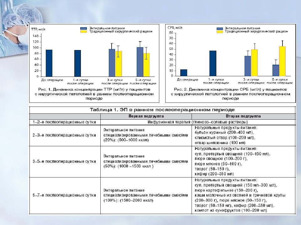 Питание хирургических больных общая хирургия презентация