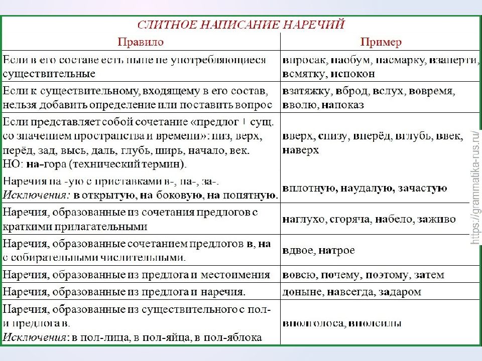 Презентация словосочетание 5 класс рыбченкова 2 часть