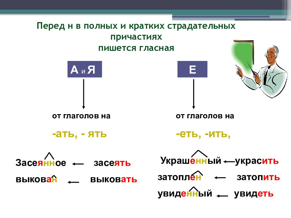 Суффикс ать. Гласные перед н в страдательных причастиях. Гласные перед н в полных и кратких страдат причастиях. Гласные перед н в полных и кратких страдательных причастиях кратко. Гласные перед н в страдательных причастиях прошедшего времени.