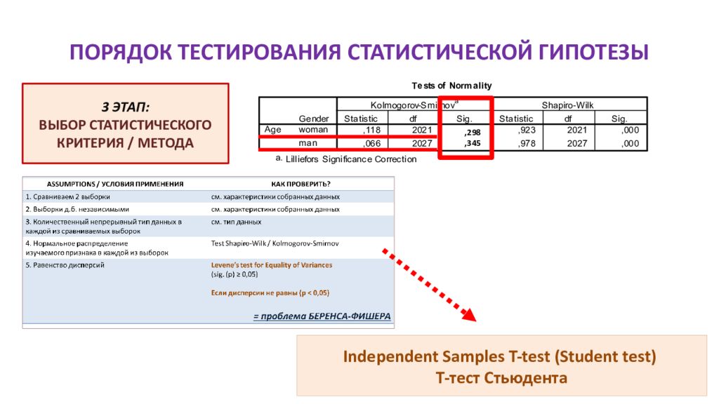 Тест порядок. Порядок тестирования статистической гипотезы. Статистические методы тестирования. Виды статистических тестов. Выбор статистического метода.