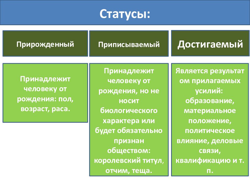 Общество является частью. Структура социальной сферы общества. Соц сфера это структура общества. Общество социальная сфера. Социальная структура общества схема. Социальная сфера социальная структура общества схемой.