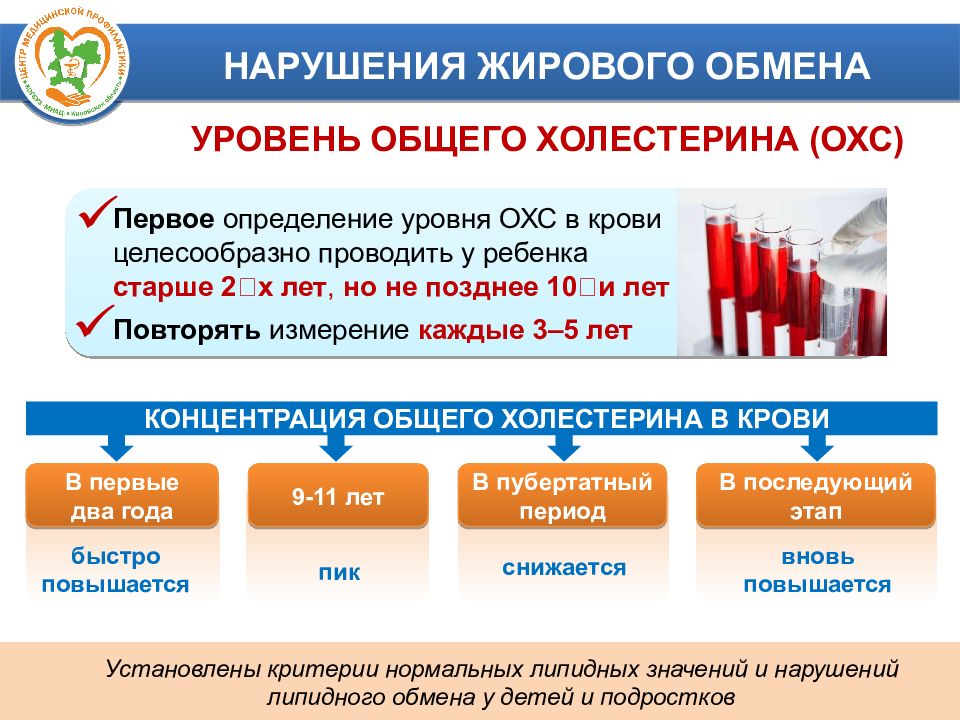 Уровень обмена. Профилактика сердечно-сосудистых заболеваний у детей и подростков. Профилактика сердечно сосудистых заболеваний у подростков. Профилактика ССЗ У детей. Нарушение жирового обмена у детей.