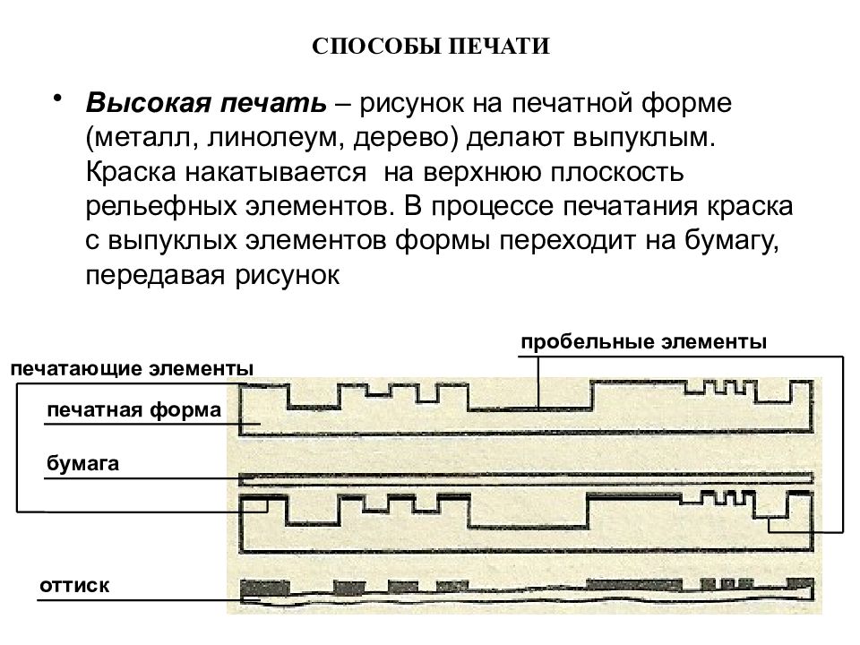 Способы печати. Проектирование и составление карт и атласов. Технология издания карт. Схемы издания карт.