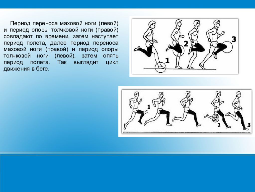 Техника кроссового бега презентация