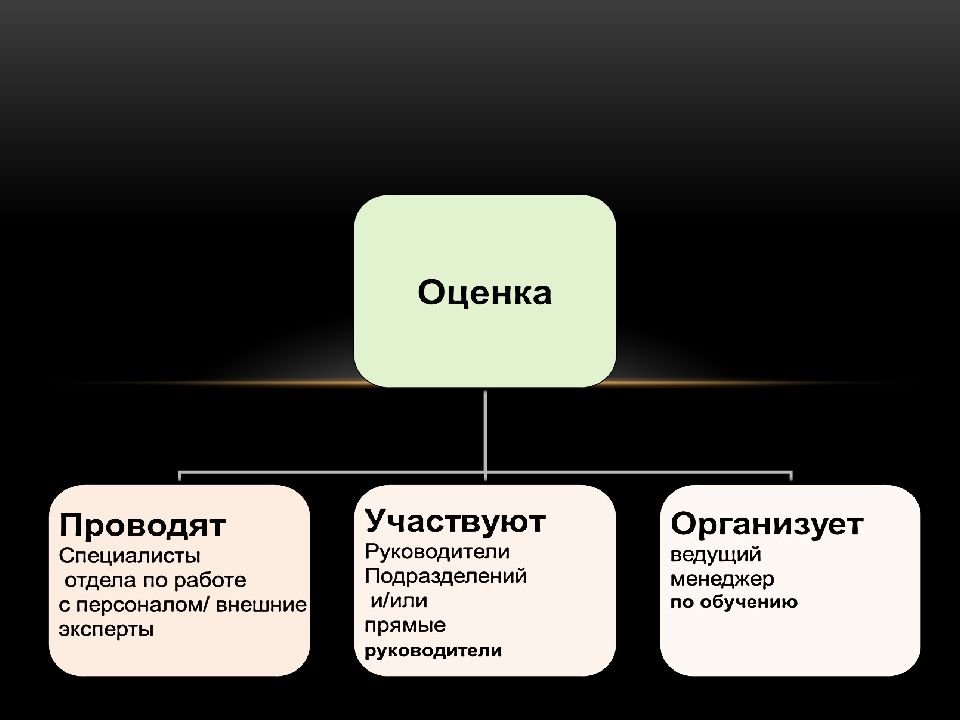 Оценка ppt