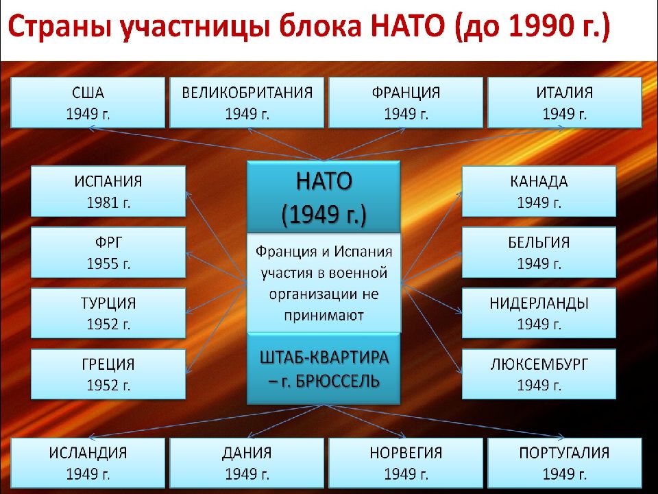 Германия во второй половине 20 века начале 21 века презентация