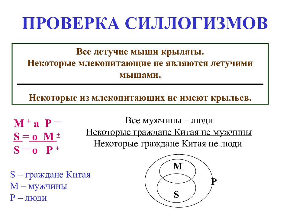 Простой категорический силлогизм презентация