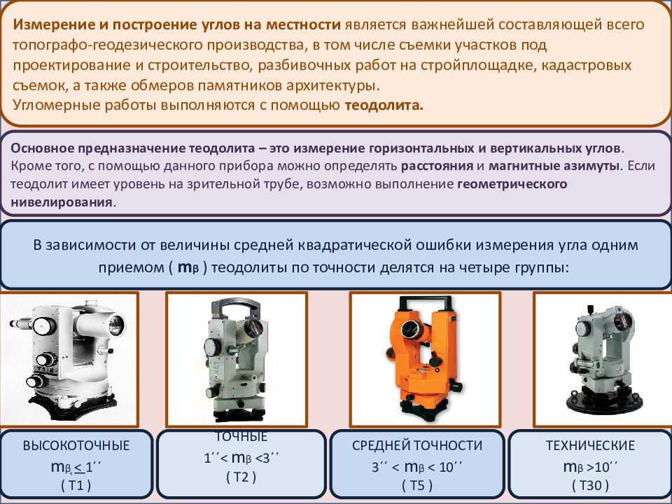 Как перевернуть изображение теодолита