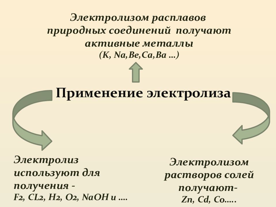 Электролитическое получение f2. Природный расплав.