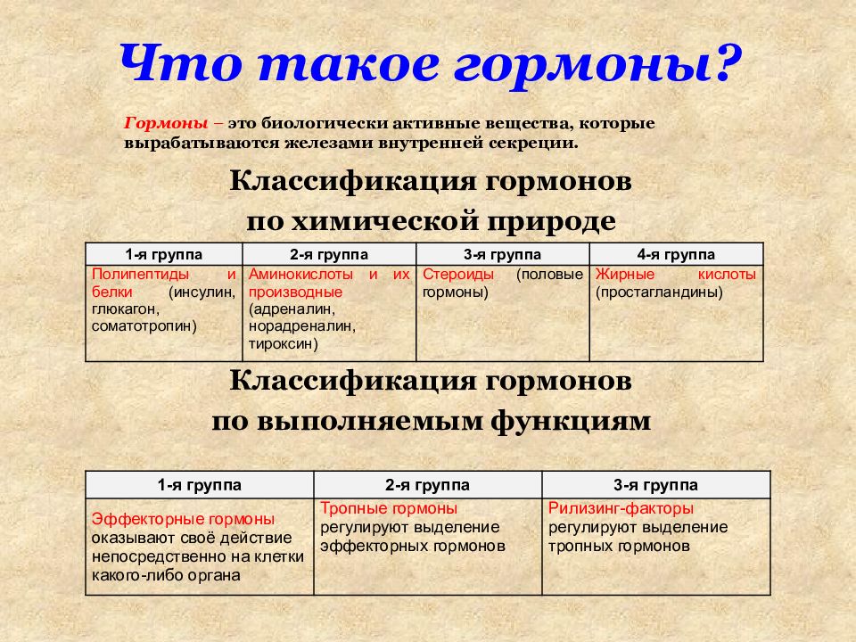 Гормоны презентация по биологии