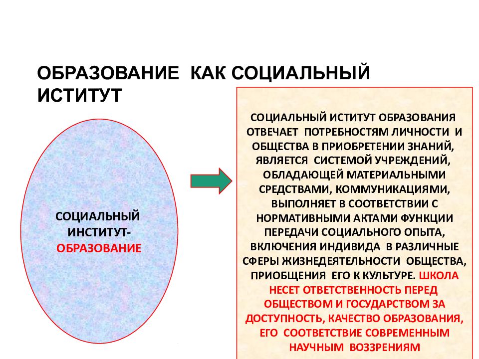 Функции образования как социального института