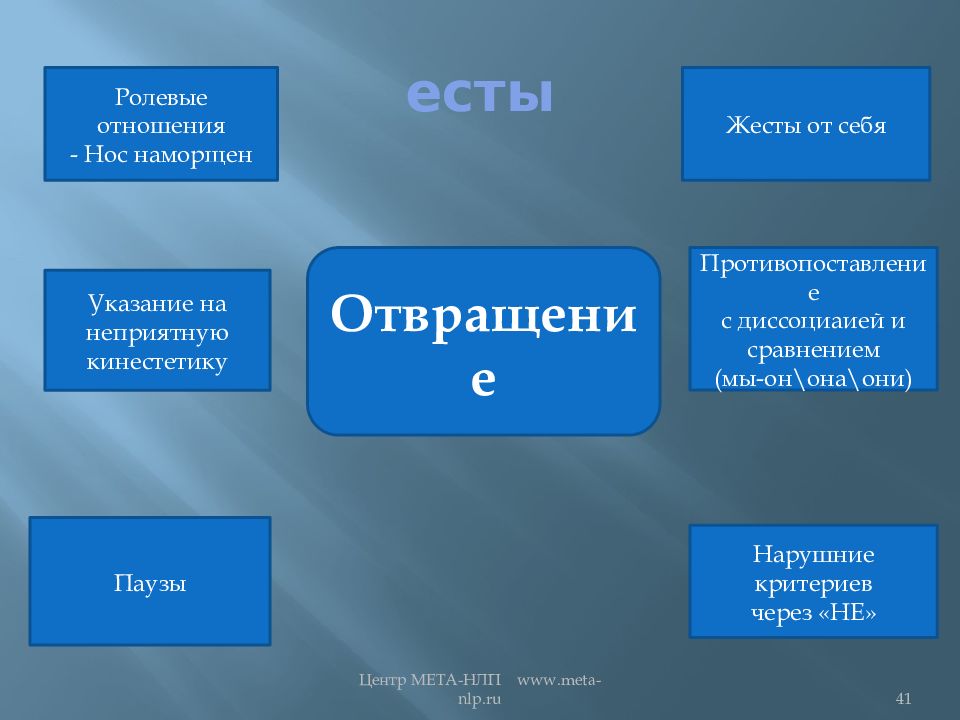 Эмоции и управление ими презентация