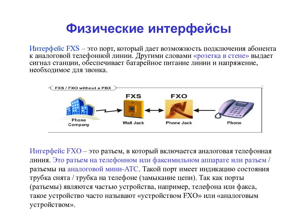 Physical interface