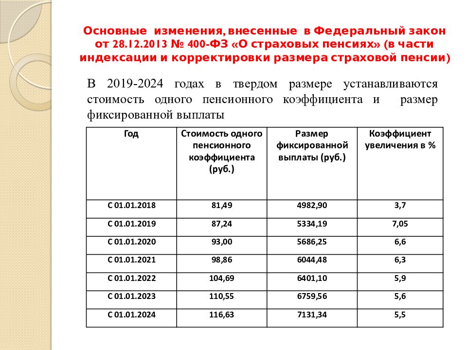 Фз 400 о пенсиях. ФЗ 400 О страховых пенсиях. ФЗ-400 от 28.12.2013 о страховых пенсиях. Закон о страховых пенсиях 400 ФЗ. Федеральный закон 400 ФЗ О трудовых пенсиях в РФ.